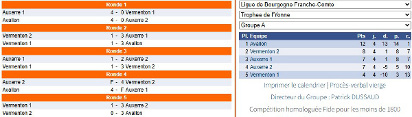 Trophee89Cl2025