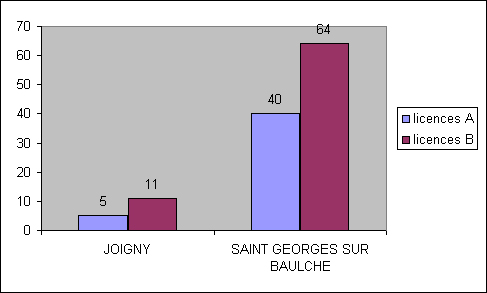 licences_A_B_Clubs_2007_2008