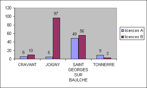 licences_A_B_Clubs_2008_2009
