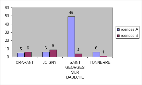 licences_A_B_Clubs_2009_2010