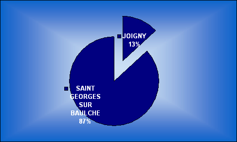 licences_Clubs_2007_2008