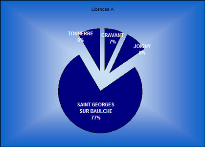 licences_Clubs_2009_2010