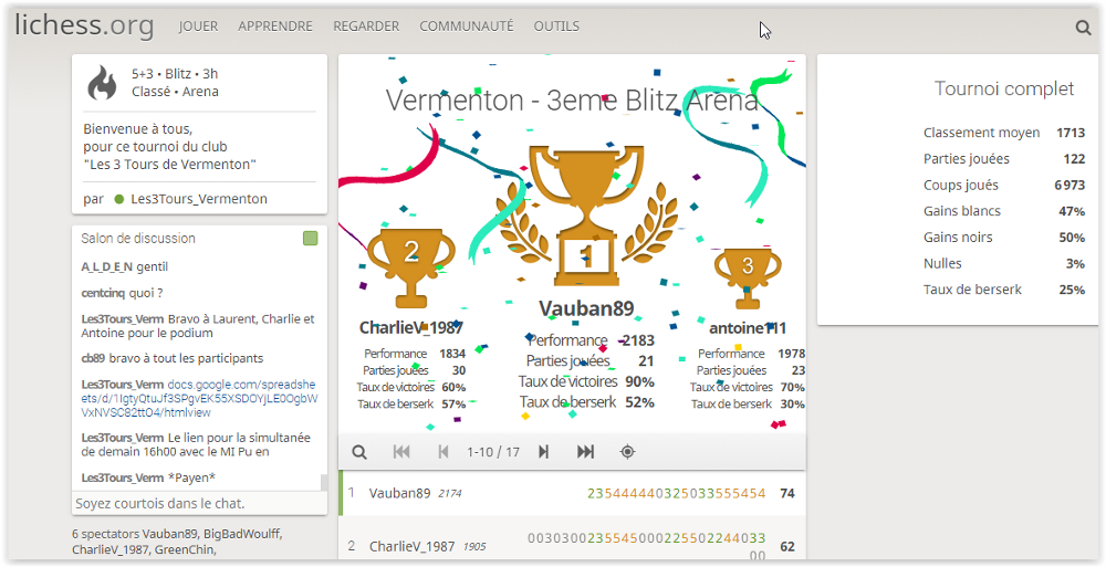 lichess_20200411_