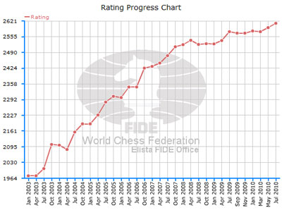 rating_feller