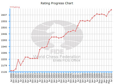 rating_gharamian